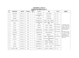 赫邦公司危險廢物污染環(huán)境防治信息公開