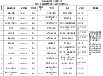 赫邦公司危險(xiǎn)廢物污染環(huán)境防治信息公開公示